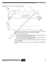 AT89C5121-YSUL Datasheet Page 15