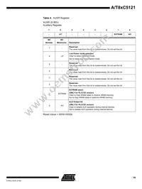 AT89C5121-YSUL Datasheet Page 19