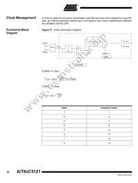 AT89C5121-YSUL Datasheet Page 22
