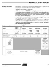 AT89C5122DS-RDTUM Datasheet Page 3