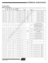 AT89C5122DS-RDTUM Datasheet Page 11