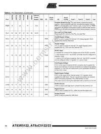 AT89C5122DS-RDTUM Datasheet Page 14