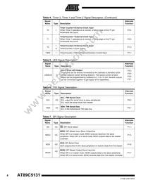 AT89C5131-TISIL Datasheet Page 8