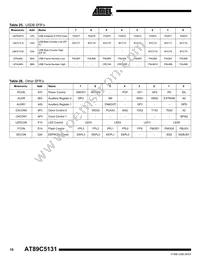 AT89C5131-TISIL Datasheet Page 18