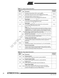 AT89C5131A-PLTUL Datasheet Page 10