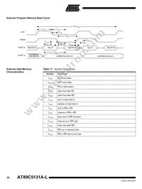 AT89C5131A-PLTUL Datasheet Page 19