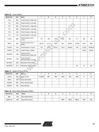 AT89C5131A-PUTIM Datasheet Page 15