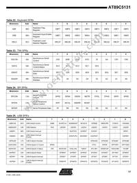 AT89C5131A-PUTIM Datasheet Page 17