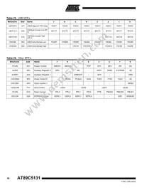 AT89C5131A-PUTIM Datasheet Page 18