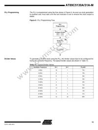 AT89C5131A-S3SIM Datasheet Page 15