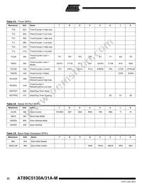 AT89C5131A-S3SIM Datasheet Page 22