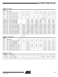 AT89C5131A-S3SIM Datasheet Page 23