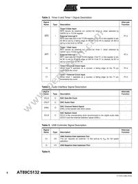 AT89C5132-RORUL Datasheet Page 6