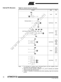 AT89C5132-RORUL Datasheet Page 10