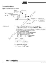 AT89C51ED2-3CSUM Datasheet Page 16