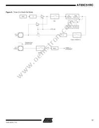 AT89C51RC-24PI Datasheet Page 17