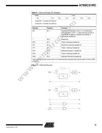 AT89C51RC-24PI Datasheet Page 19