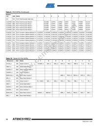 AT89C51RE2-SLRUM Datasheet Page 10