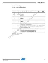 AT89C51RE2-SLRUM Datasheet Page 17