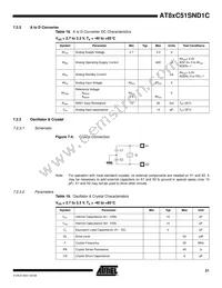 AT89C51SND1C-7HTUL Datasheet Page 21