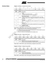 AT89C51SND2C-7FTUL Datasheet Page 22