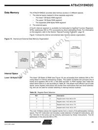 AT89C51SND2C-7FTUL Datasheet Page 23