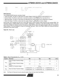 AT90S2333-8PI Datasheet Page 19