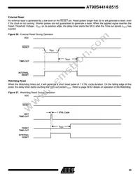 AT90S4414-8PI Datasheet Page 23