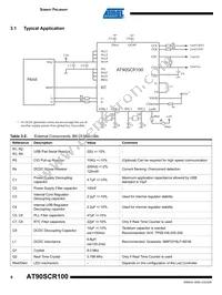 AT90SCR100H-Z1T Datasheet Page 8