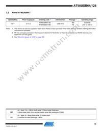 AT90USB1287-MUR Datasheet Page 19