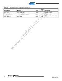 AT91CAP7E-NA-ZJ Datasheet Page 10