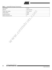 AT91FR40161-CI Datasheet Page 20