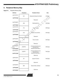 AT91FR40162S-CJ Datasheet Page 19