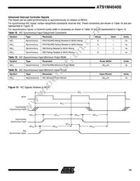 AT91M40400-33AC Datasheet Page 15