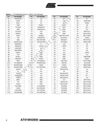 AT91M42800-33CI Datasheet Page 4