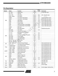 AT91M63200-25AI Datasheet Page 3
