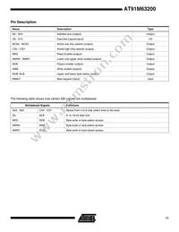 AT91M63200-25AU Datasheet Page 11