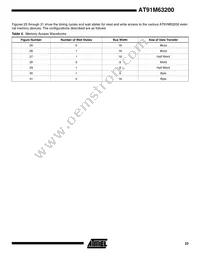 AT91M63200-25AU Datasheet Page 23