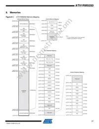 AT91RM9200-QI-002-T Datasheet Page 17