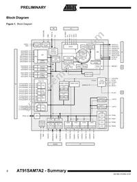 AT91SAM7A2-AU Datasheet Page 2