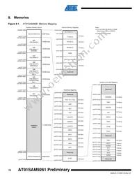 AT91SAM9261-CJ-999 Datasheet Page 16