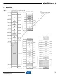 AT91SAM9261SB-CU Datasheet Page 15