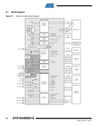 AT91SAM9261SB-CU Datasheet Page 20