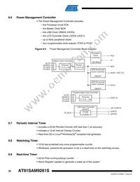 AT91SAM9261SB-CU Datasheet Page 22