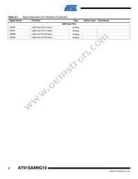 AT91SAM9G10-CU Datasheet Page 8