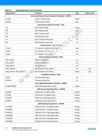 AT91SAM9G35-CU-999 Datasheet Page 6