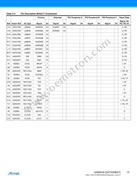 AT91SAM9G35-CU-999 Datasheet Page 15