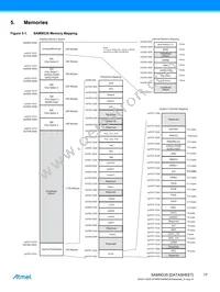 AT91SAM9G35-CU-999 Datasheet Page 17