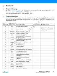 AT91SAM9G35-CU-999 Datasheet Page 23