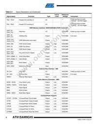 AT91SAM9G45-CU-999 Datasheet Page 6